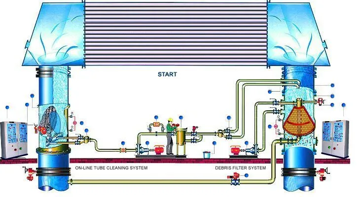 Automatic Tube Cleaning System Operation