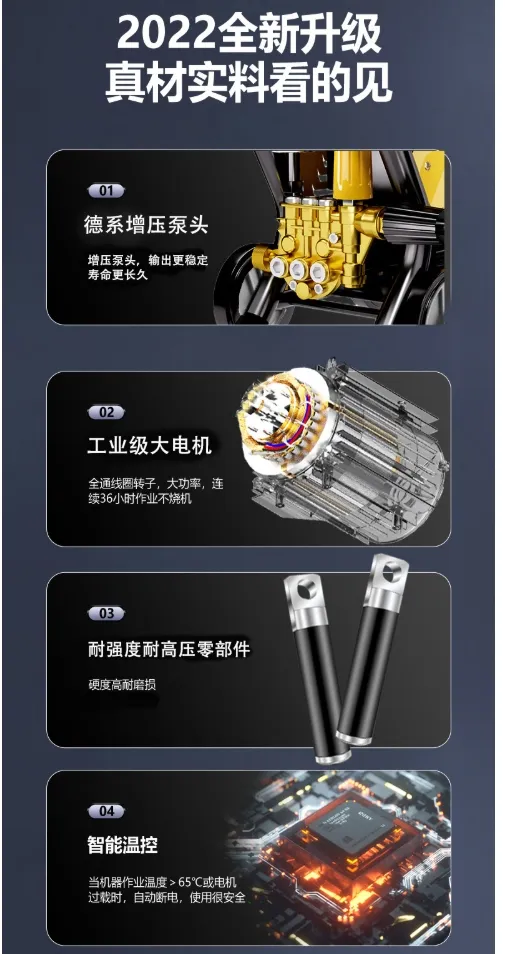 Efficient Washer Features