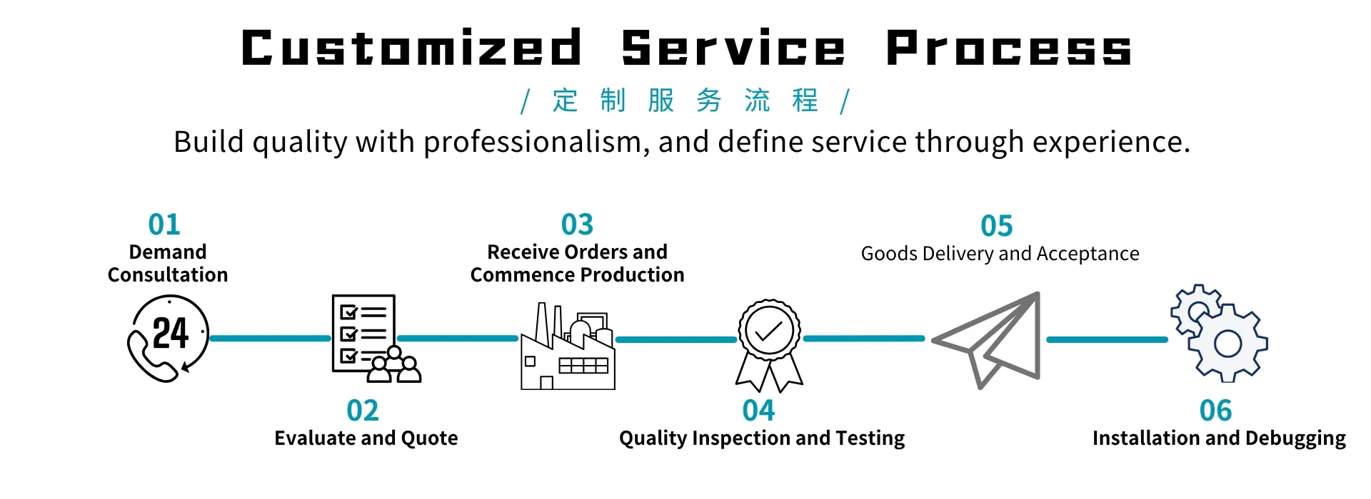 Semiconductor Wafer Cleaning System 9