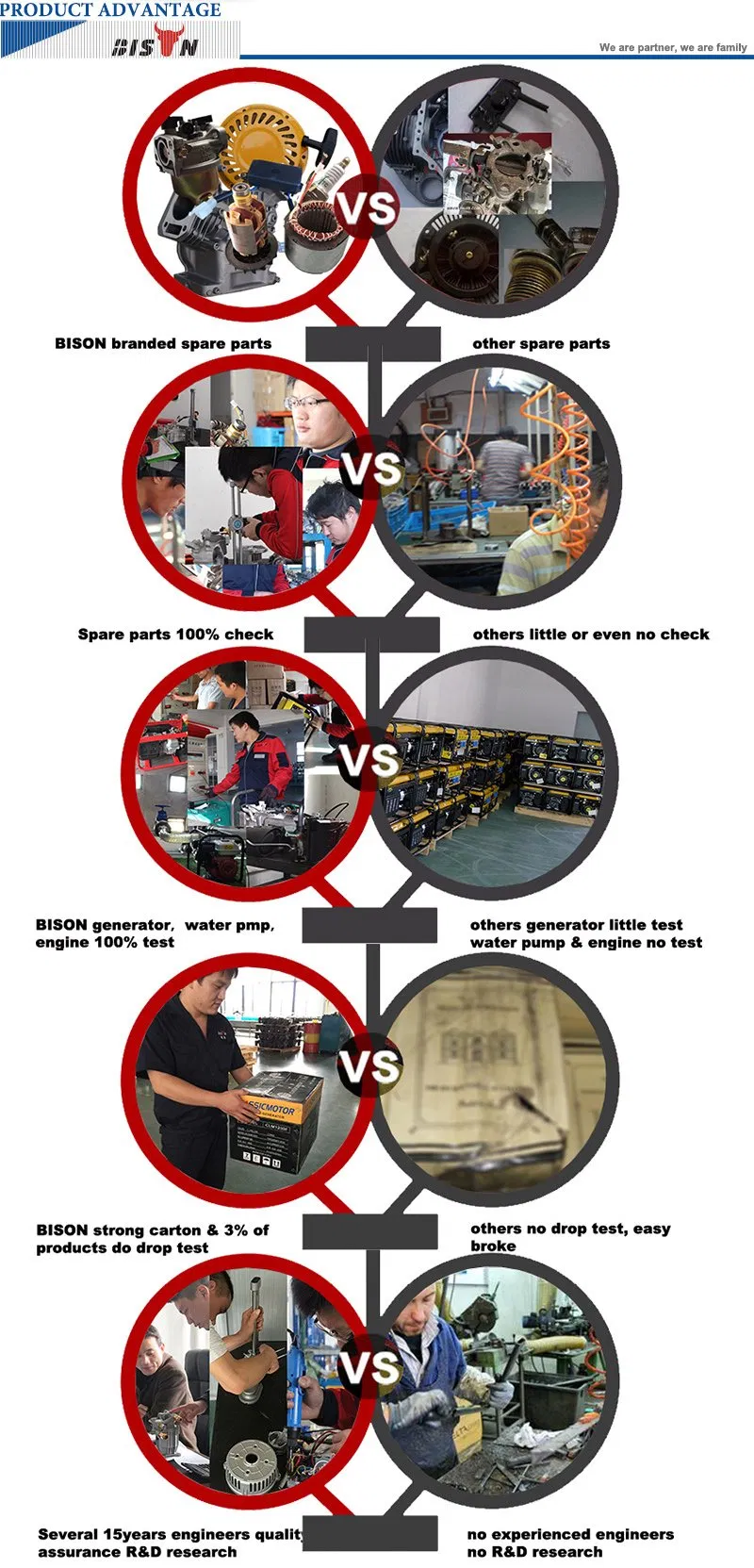 Detailed Features Table