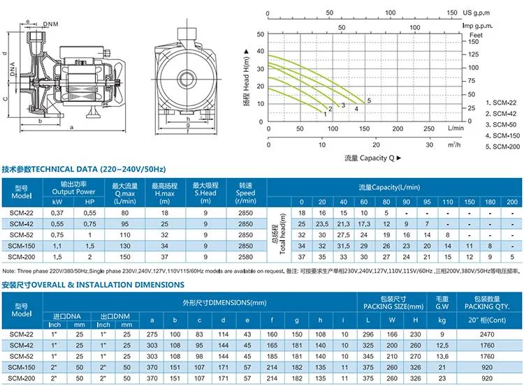 Technical Dimensions