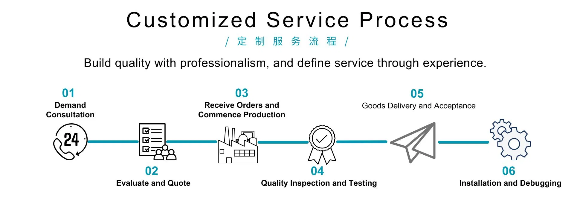 Ultrasonic Cleaning Equipment Process 7