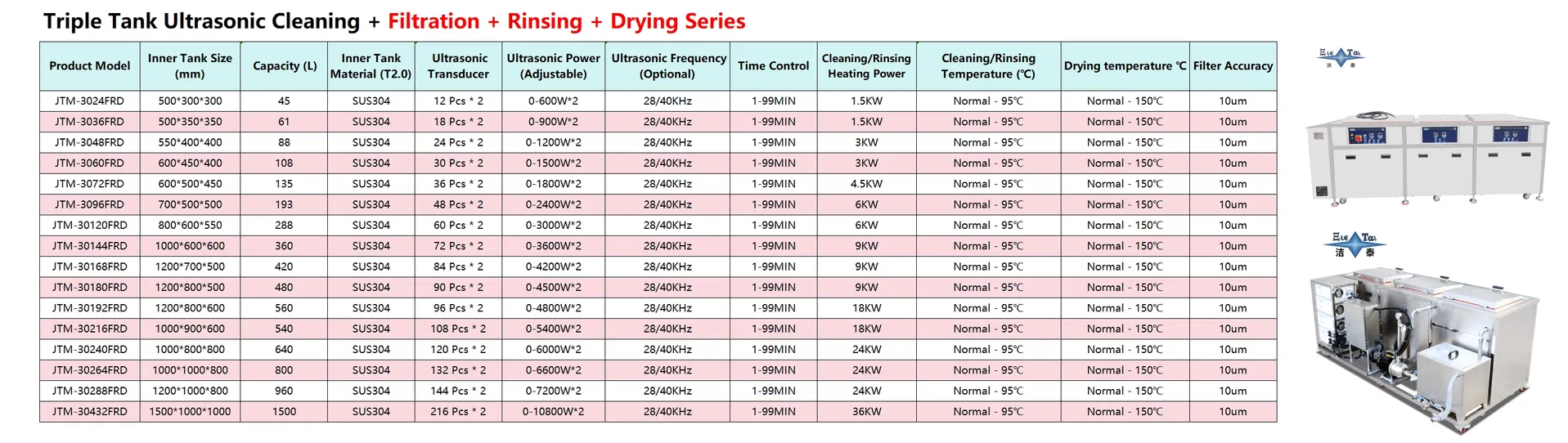 Ultrasonic Cleaning Equipment Process 1