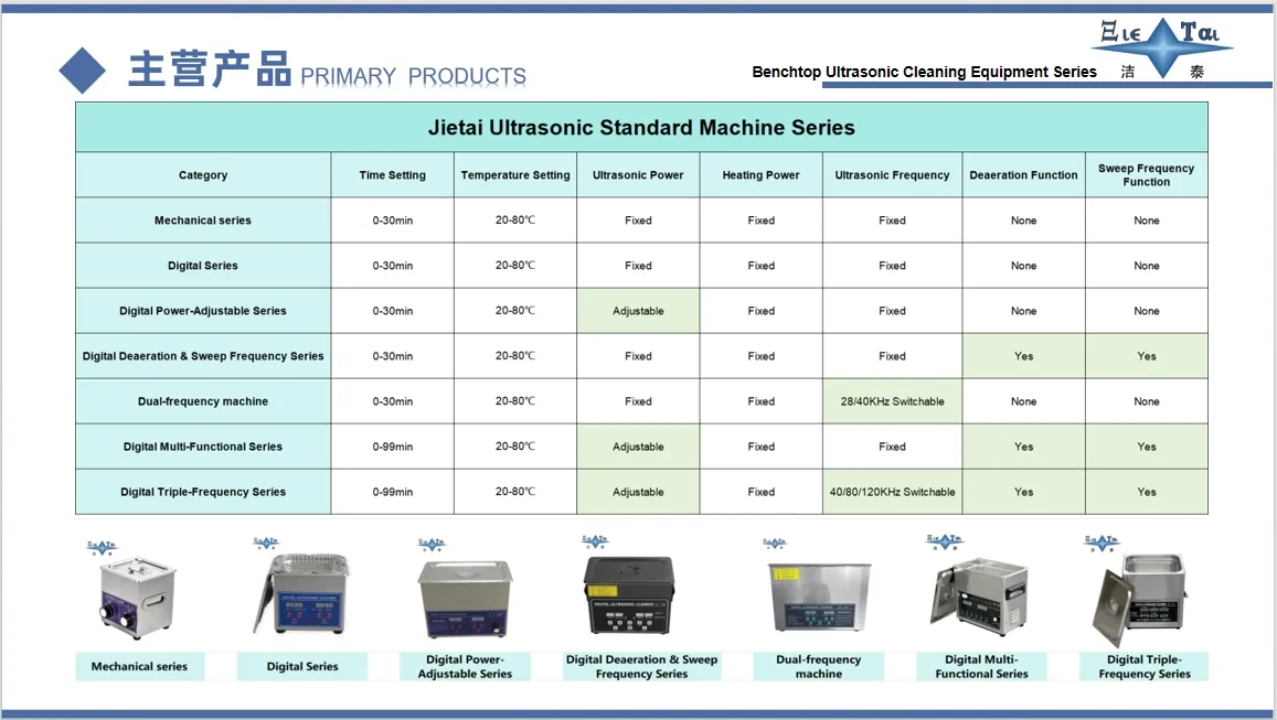 Ultrasonic Cleaning Equipment Process 2