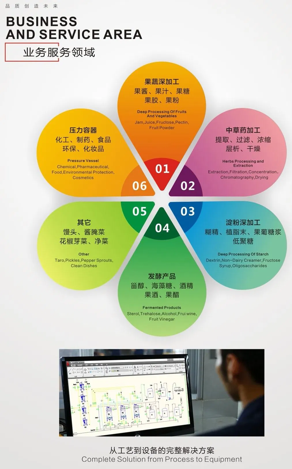 CIP Tank Cleaning System 10