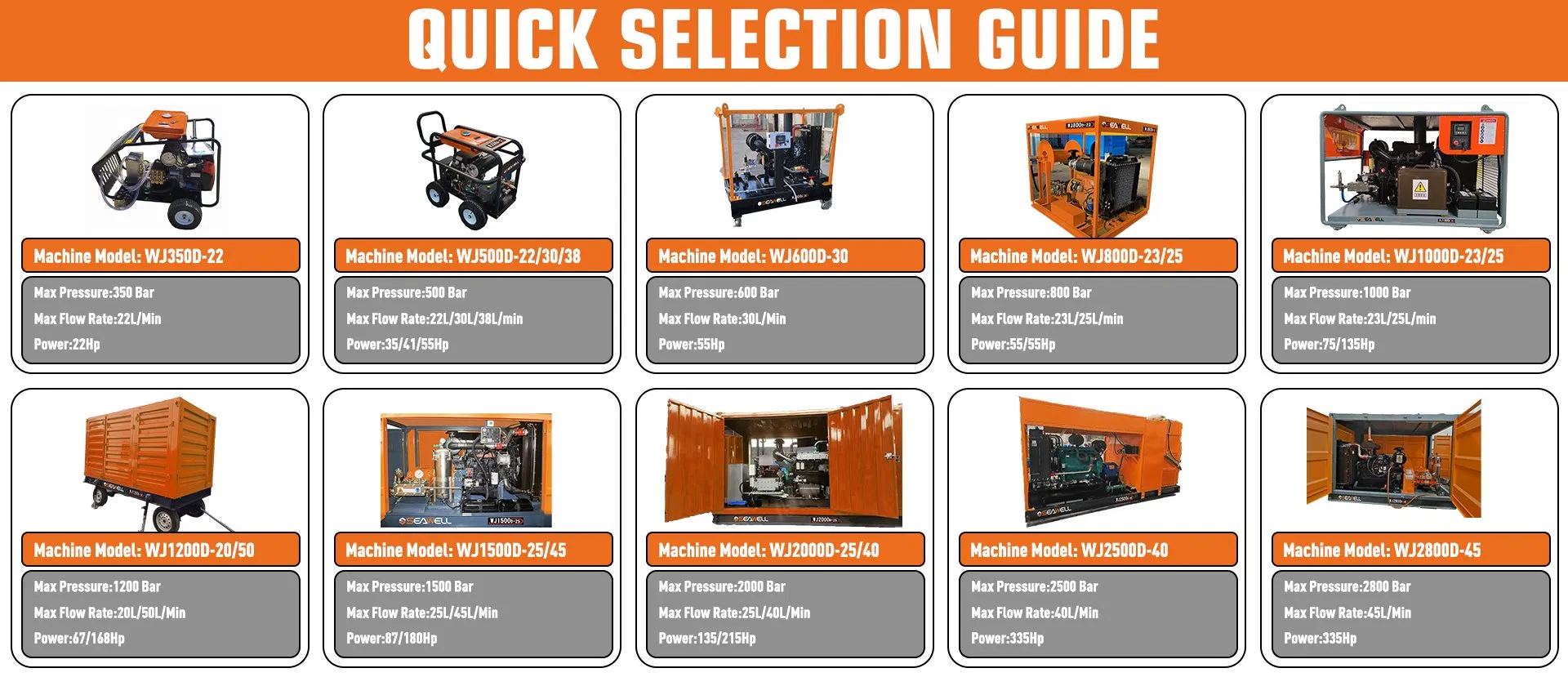 Pressure Cleaning Equipment