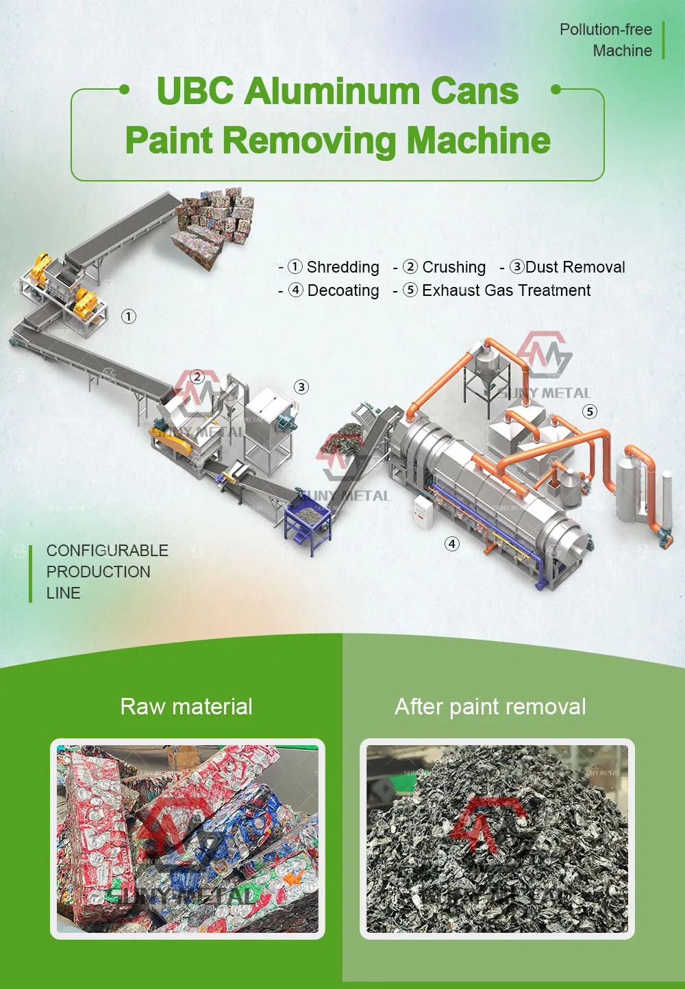 UBC Aluminum Cans Decoating Line