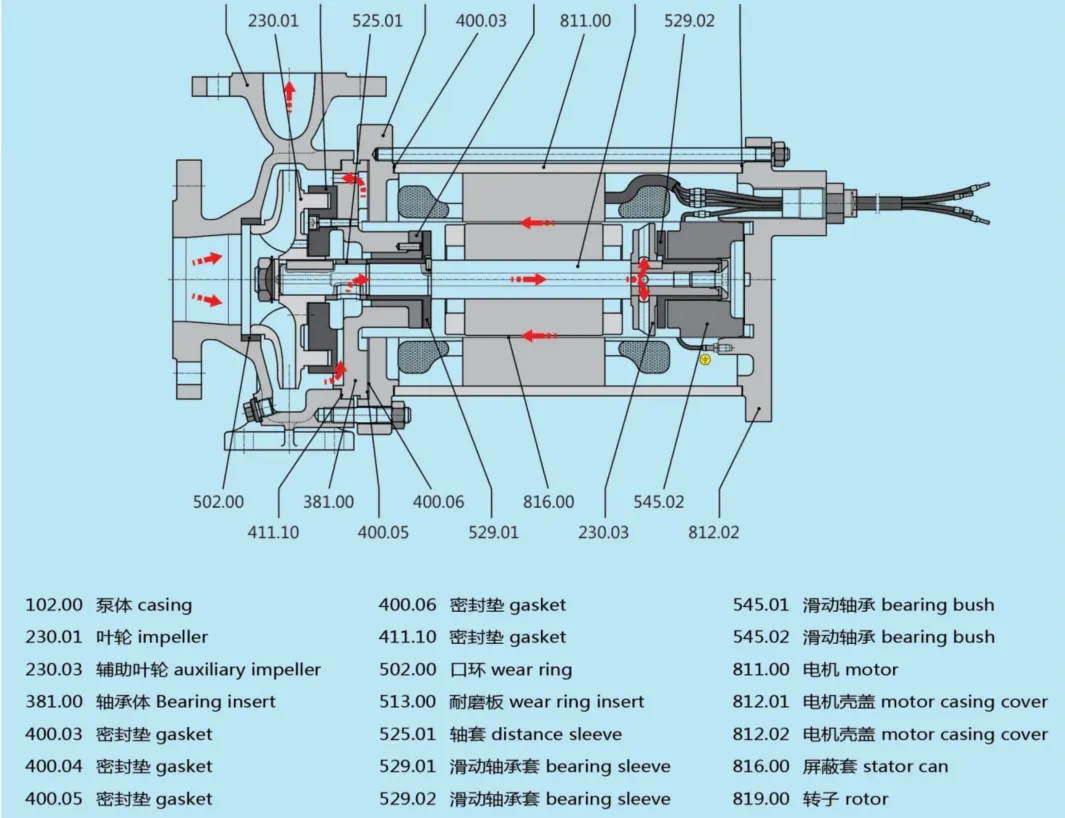 Pump Structure Analysis