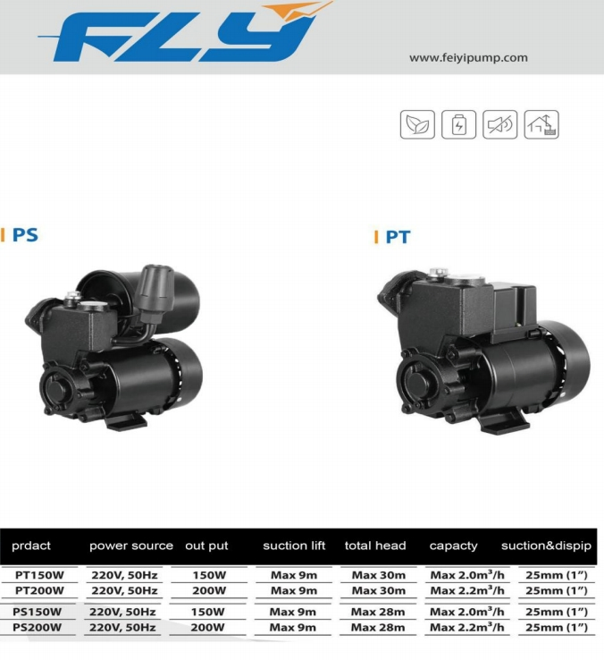 PS150W High Pressure Centrifugal Water Pump for Land Industrial Cleaning System