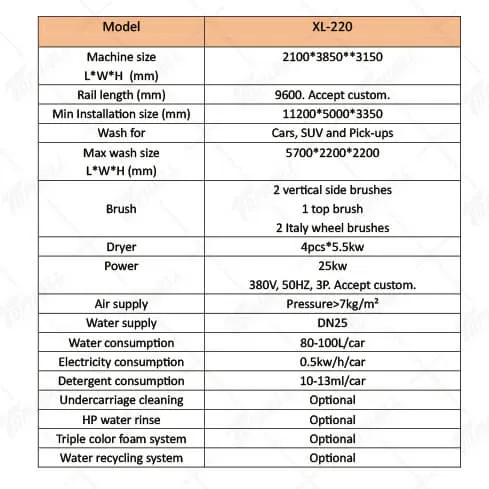 Automatic Vehicle Cleaning System