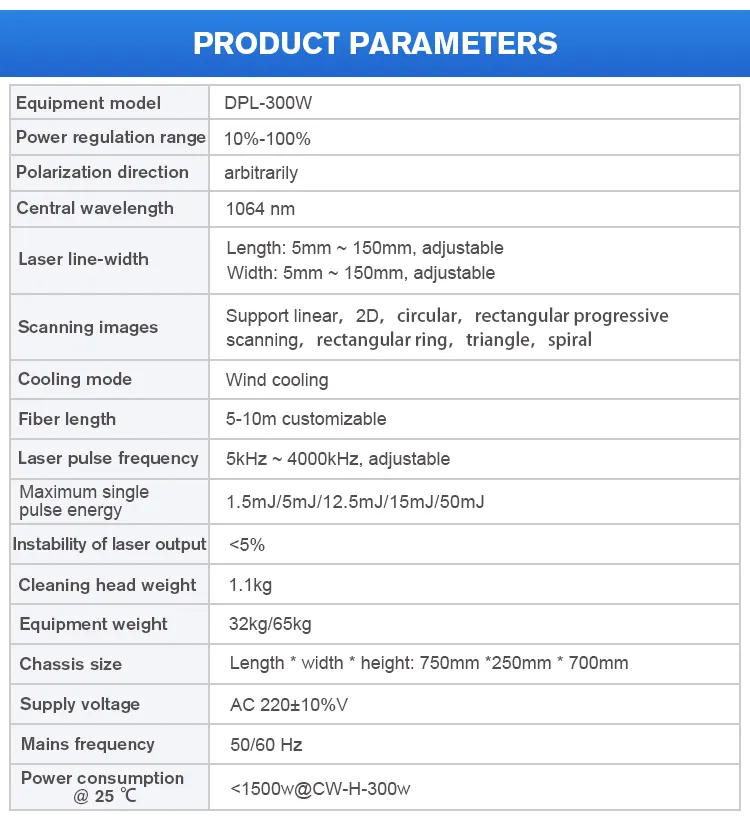 Product Specification Table