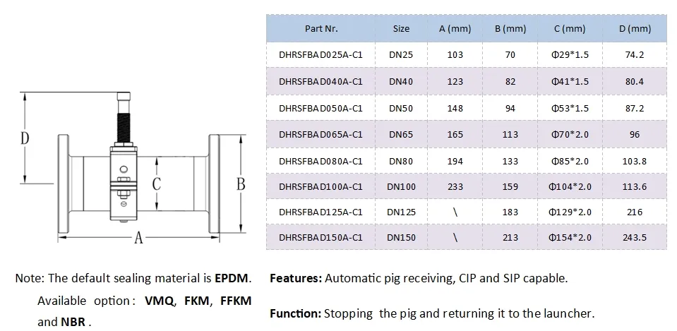 Automatic receiver DIN