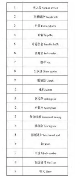 Pump Structure Part 4