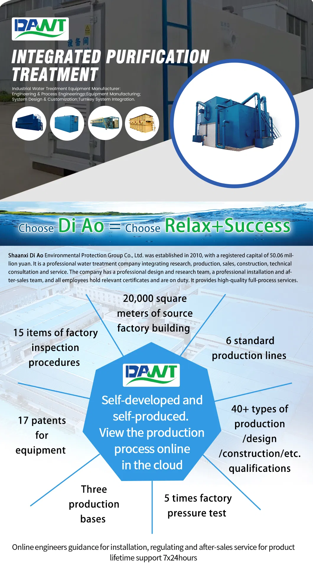 Integrated Water Treatment Filter