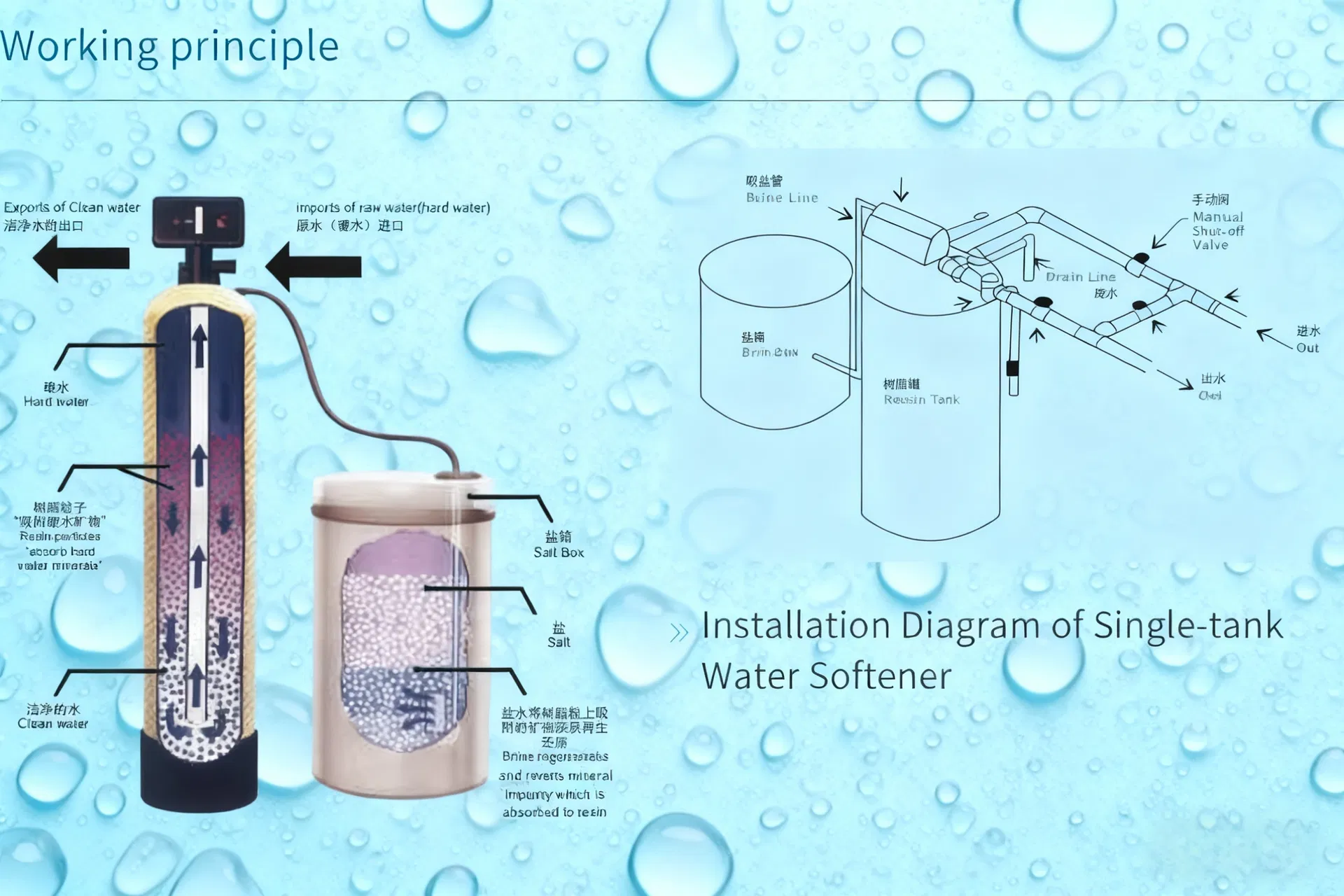 Boiler Purifier System