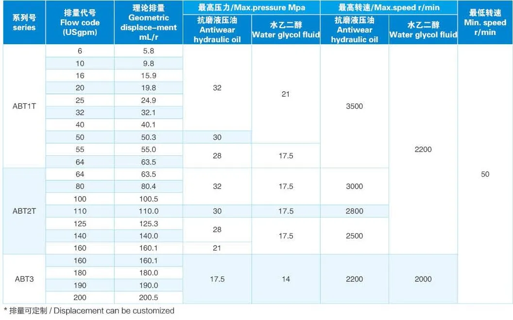 Technical Data Sheet