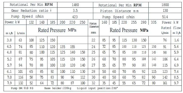 Product Parameters Table