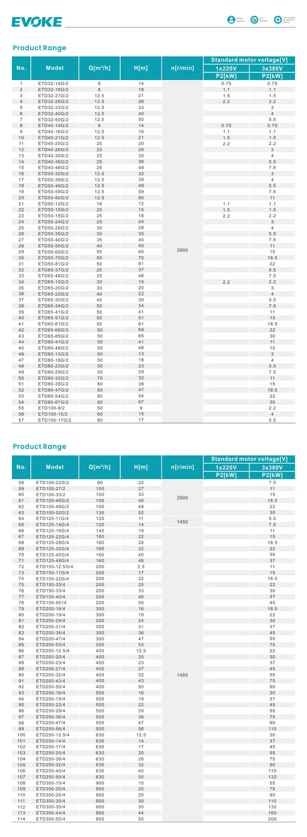 Technical Parameter Chart