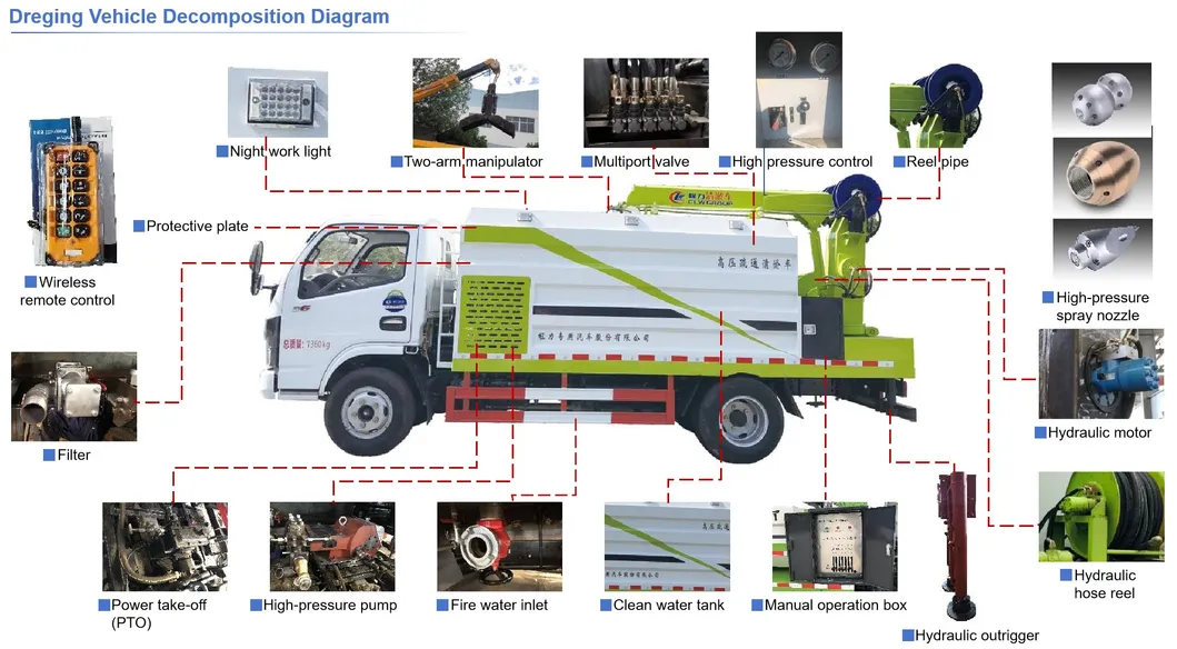 Decomposition Diagram