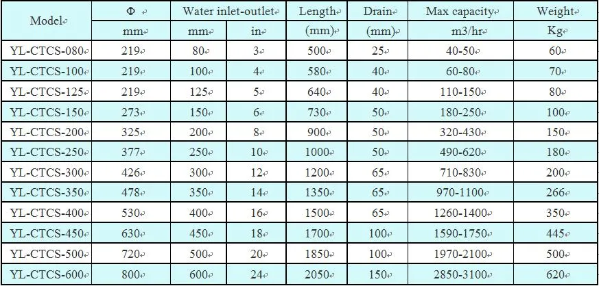 PLC Control System Unit