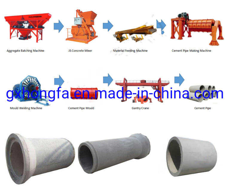 Manual Cement Pipe Moulding Equipment Concrete Culvert Cement Pipe Making Machine