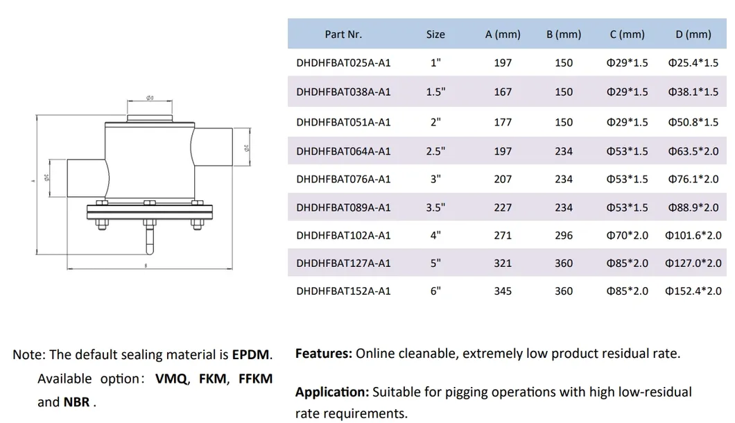 Micro-residue receiver ISO