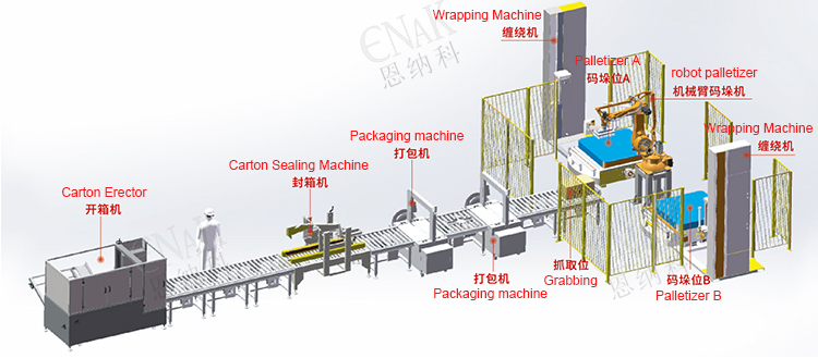 Palletizing Machine
