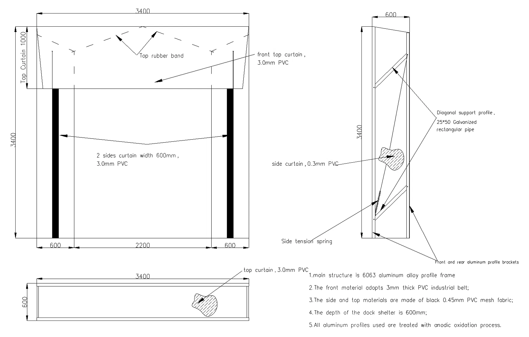 Configuration Diagram