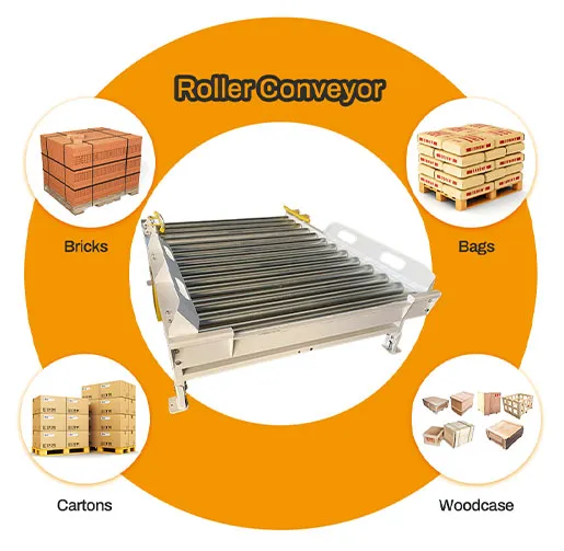 Conveyor Production Line 3