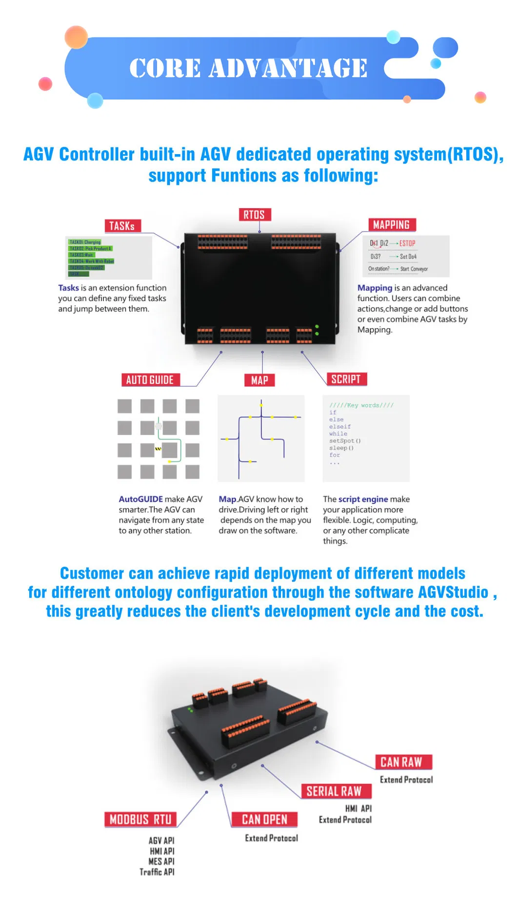 AGV Controller Details