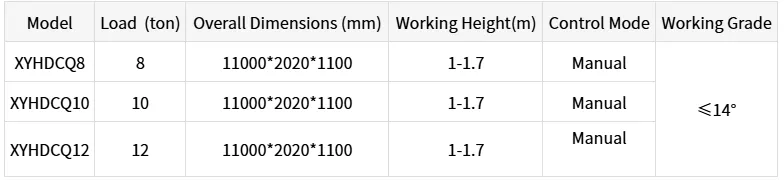 Product Parameters Table