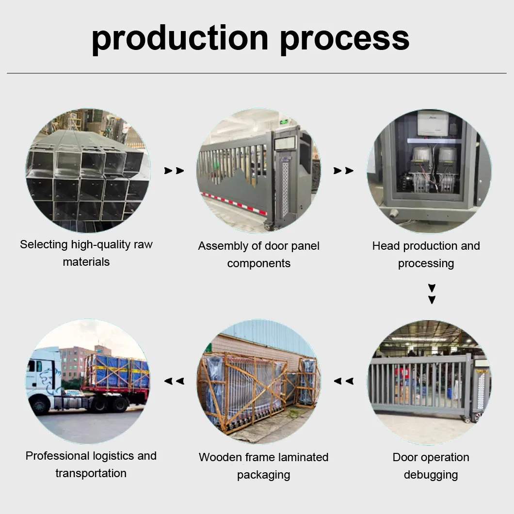 Industrial Aluminum Alloy Automatic Straight Sliding Gate Factory Complex Vehicle Access Control Segment Sliding Gate
