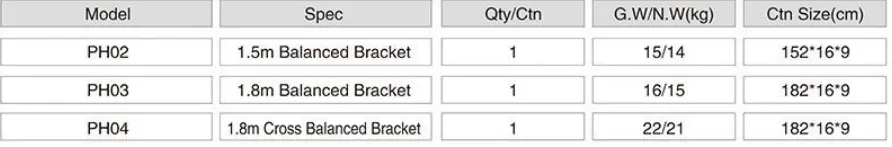 Product Parameters Chart
