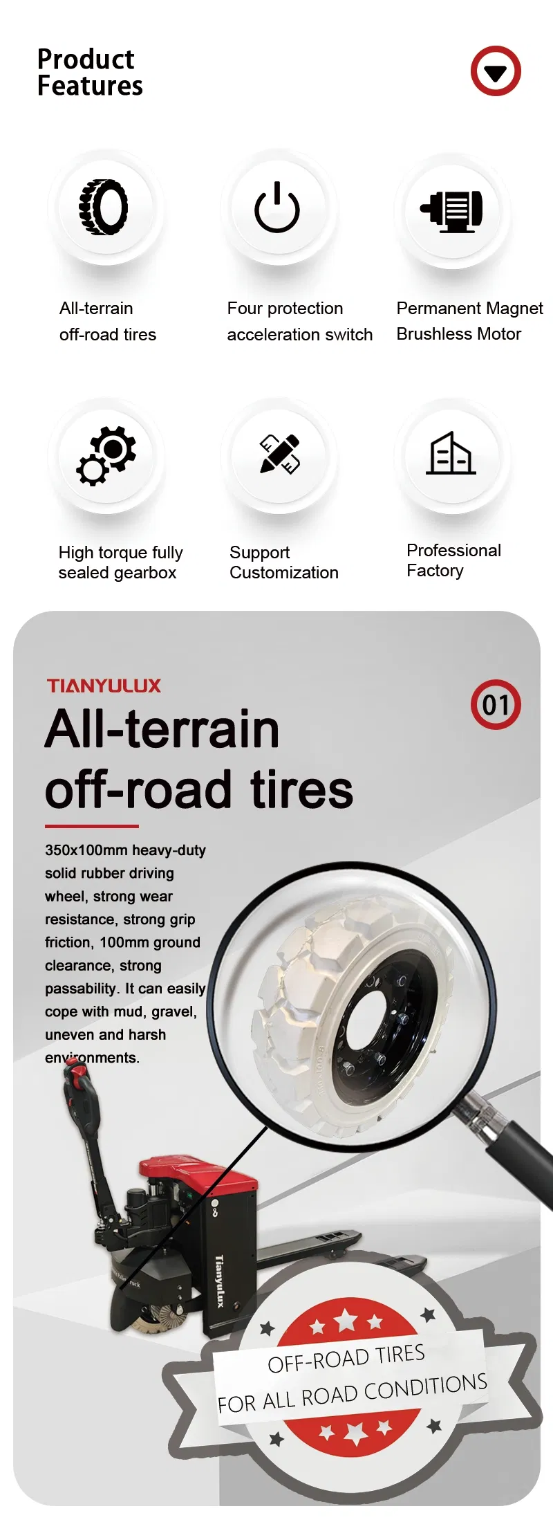 Product Detailed View