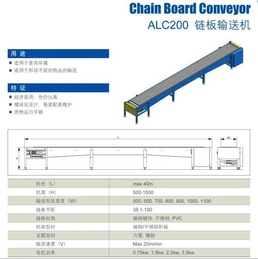 Conveyor Details