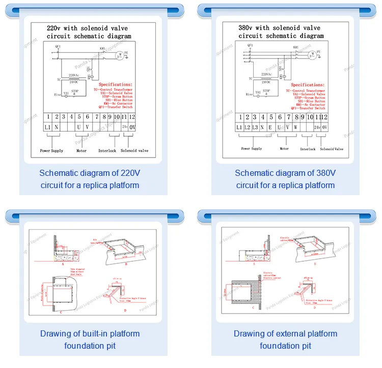 Manufacturing Process