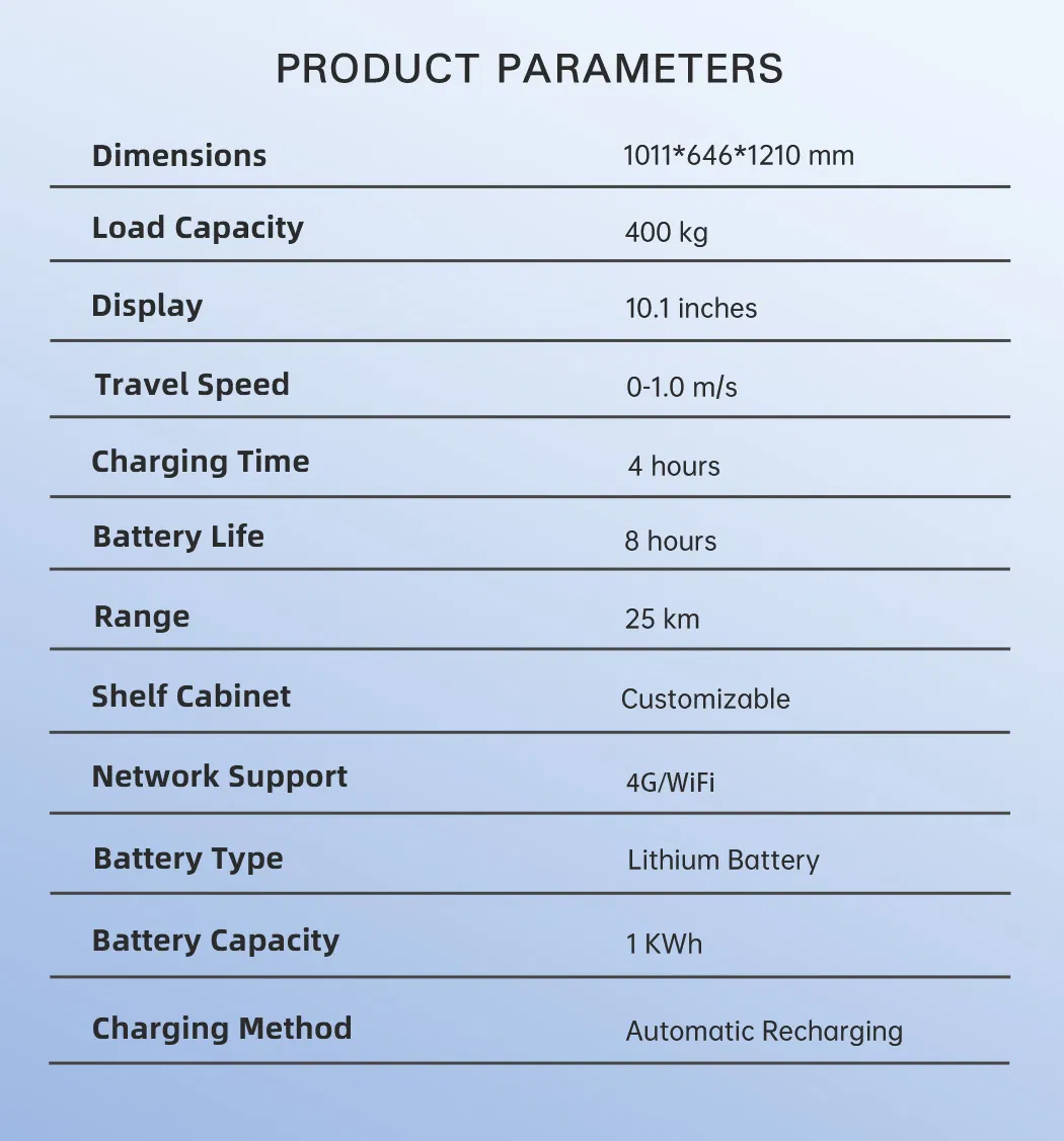Product Parameters Chart