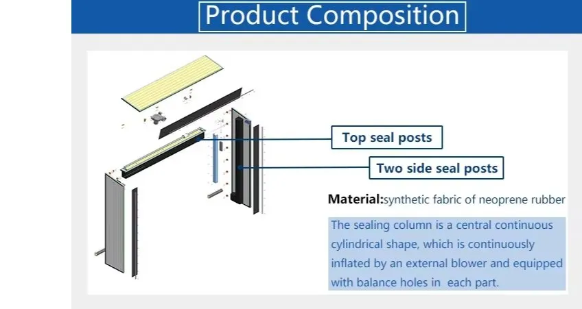 Adjustable Dock Seal