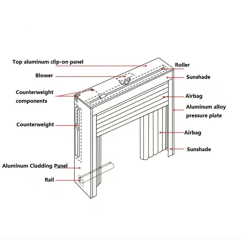 Structural Composition Diagram