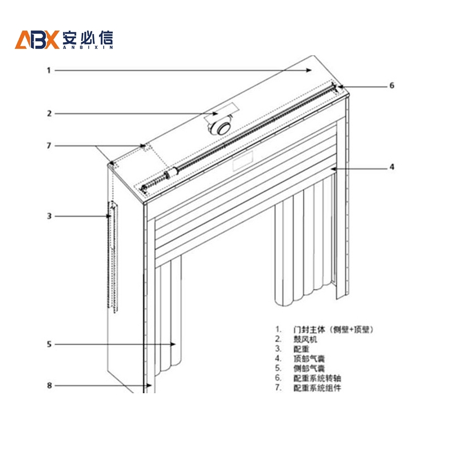 Premium Weatherproof Shelter Loading Dock Seal for Industrial Warehouse Applications