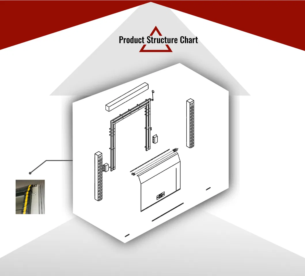 Loading Dock Equipment
