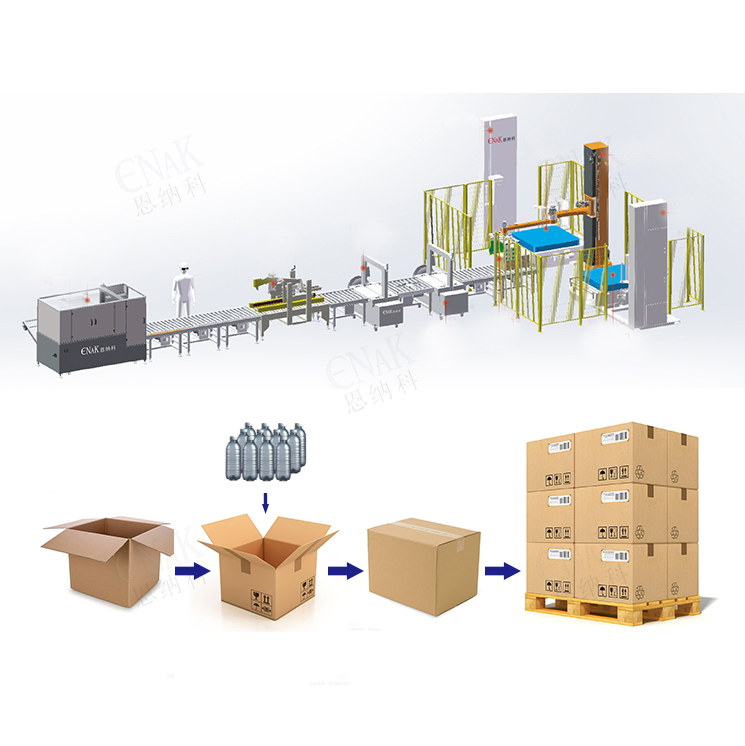 Enak Multi-Function Fully Automatic Package Packing System Palletizing Packaging Line