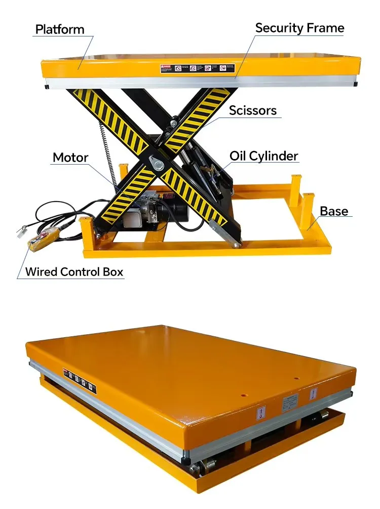 Product Specification View