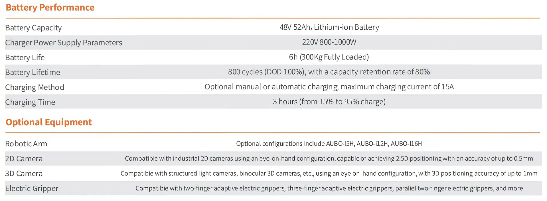 Advanced Navigation System