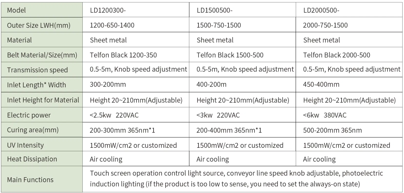 Technical Specifications Chart