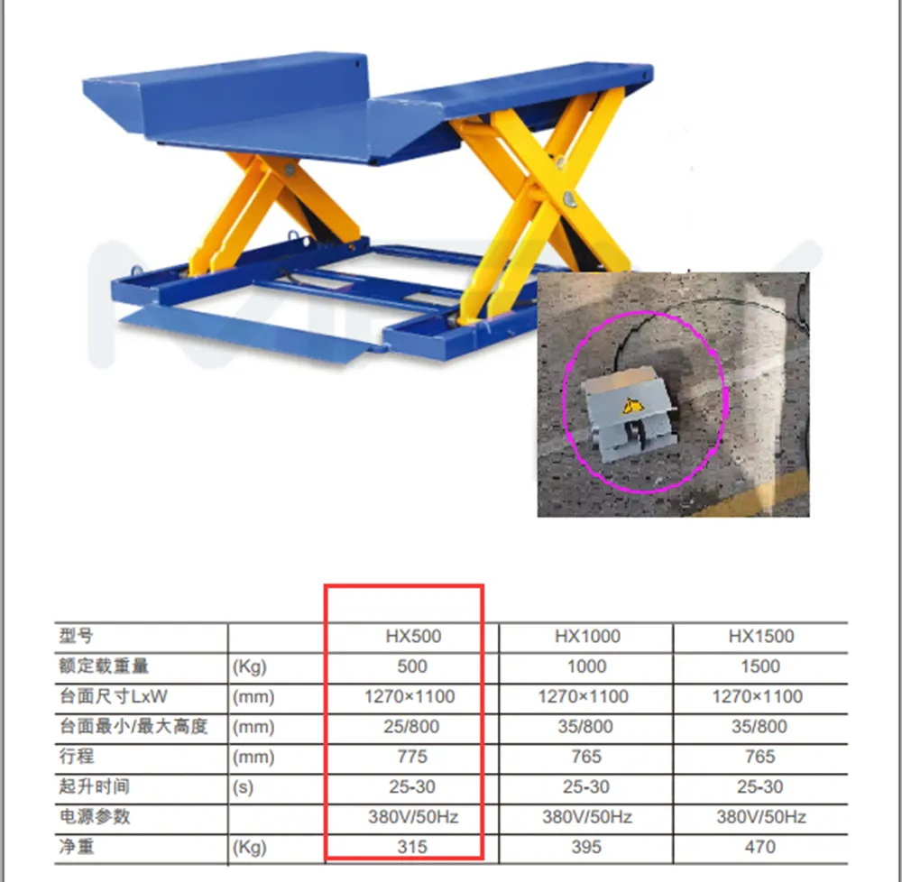 Electric Hydraulic Scissor Lift