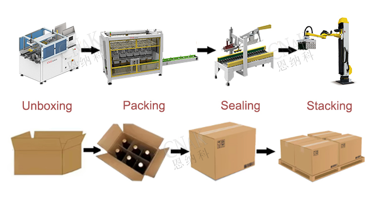 Packaging Line System