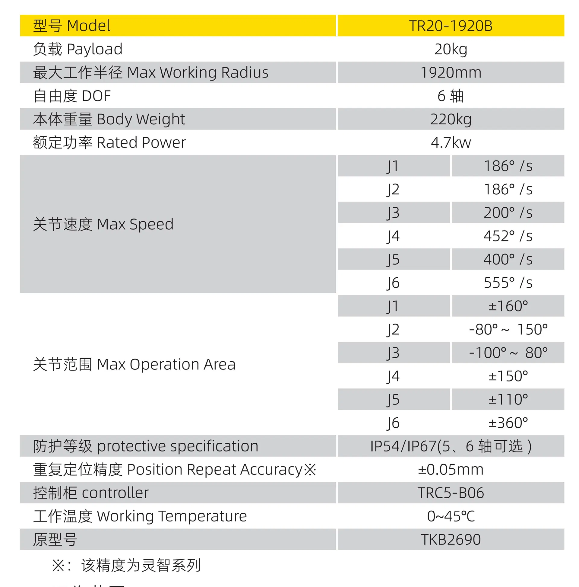 Welding Robot Technical Detail