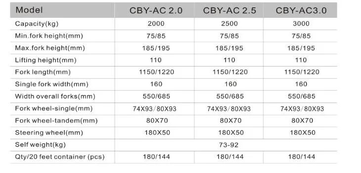 Product Parameters Table