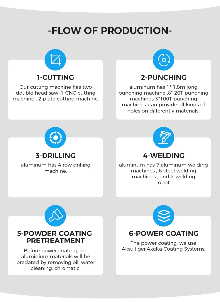 Production Process 1